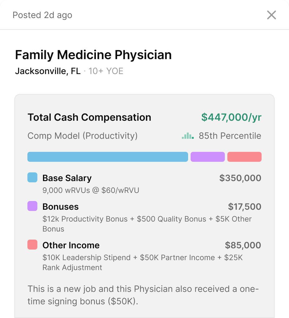 Transparent salary data visualization