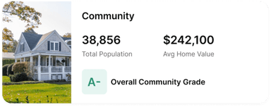 Local-Level Accuracy